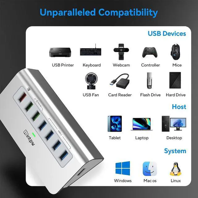 Alt view image 7 of 7 - Powered USB 3.2 Hub 10Gbps,7 Port USB Data Hub USB Splitter with 4 USB 3.2 Gen2 Data Ports,3 Fast Charging Ports,30W Power Adapter,Type A & C Cable, Aluminum Powered USB C Hub for Computer,PC,Laptop