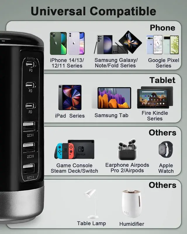 Alt view image 5 of 7 - Universal USB & USB C Tower Fast Charging Station 6-Port 60W - Compact, Space-Saving Design with Multiple USB & USB-C Ports for All iPhone Galaxy Note Pixel iPad Multiple Devices