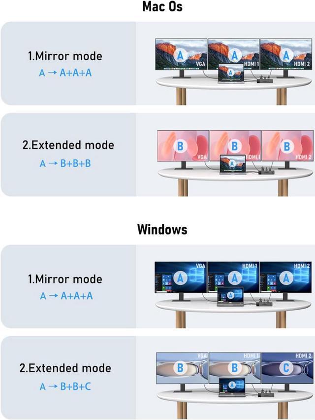 Alt view image 3 of 7 - Lemorele USB C Docking Station Dual Monitor 10- in-1 Triple Display USB C Hub Multiple Adapter w/2 HDMI 4K+VGA+3 USB3.0/2.0+TF/SD 2.0+Audio+100W PD, USB C Dongle for Mac/Dell/HP/Lenovo/Surface
