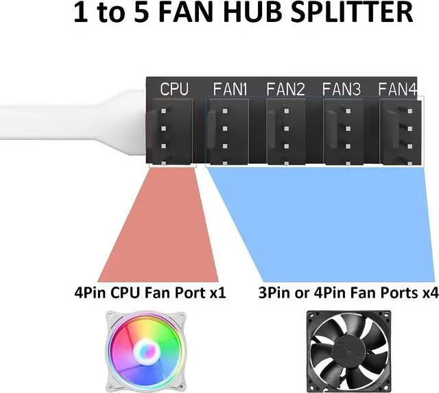 Alt view image 3 of 5 - PANO-MOUNTS 2-Pack PWM Fan Hub Cable 4Pin Computer CPU Case Fan White Splitter 5 Port 1 to 5 Fans for 3Pin Computer PC Case Fan 4Pin PWM Fan ITX Mining Rig Frame Case