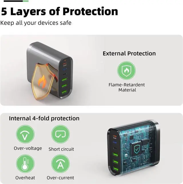 Alt view image 7 of 7 - USB C Charger,160W USB C Charging Station Laptop Charger 6-Port Portable USB C Wall Fast Charger USB C Power Adapter for MacBook Pro/Air,iPad Pro,iPhone 14/13/Mini/Pro/13Pro Max/12 Samsung Galaxy Note