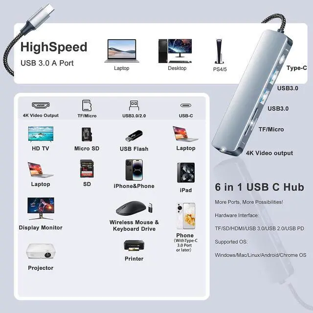 Alt view image 3 of 7 - USB C Hub HDMI Adapter for MacBook Air Pro, 6 in 1 4K Dongle Multiport Converter with 50cm Cable, USB 3.0 5Gbps Data Transfer, 55W PD, SD/TF Card Slot, Digital AV Connector for Mac M1 M2 PC Laptop