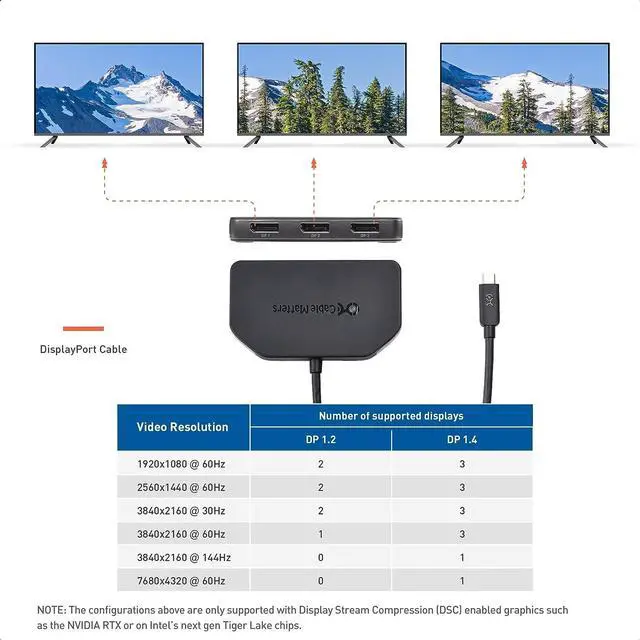 Alt view image 3 of 7 - Cable Matters Triple Monitor USB C Hub with 3X DisplayPort and 100W Charging - Support up to 8K and 4K 120Hz HDR - Thunderbolt 4, USB4 Compatible for Surface Pro, XPS (Windows Only)