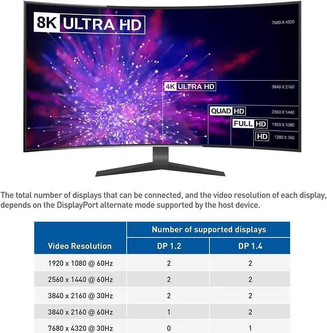 Alt view image 3 of 7 - Cable Matters Dual 4K 60Hz Monitor USB C Hub with DisplayPort 1.4 and 100W Charging - macOS is Not Supported - Thunderbolt 3, Thunderbolt 4, USB4 Compatible for Surface Pro, XPS, Windows Only