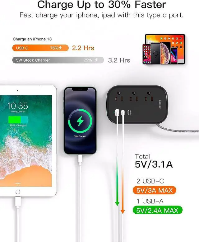 Alt view image 4 of 7 - USB C Travel Power Strip, Ultra Flat Extension Cord, Flat Plug Power Strip, 3 Outlets with 3 USB Ports(2 USB C), 3.2ft Wrapped Around Extension Cord for Cruise Ship, Travel Essentials, Black