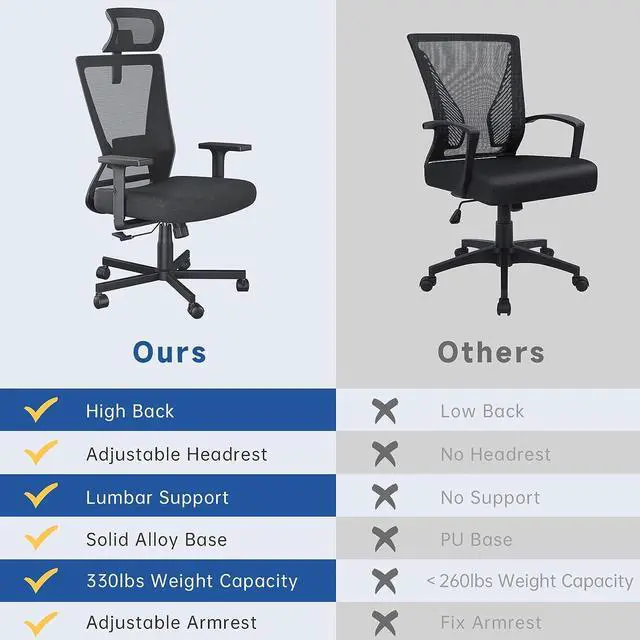 Alt view image 7 of 7 - Dripex Ergonomic Office Chair, High Back Desk Chair, Computer Mesh Chair with Lumbar Support, Adjustable Headrest & 2D Armrest, 90°-135°Tilt Function, 360° Swivel Home Office Task Chair, Black