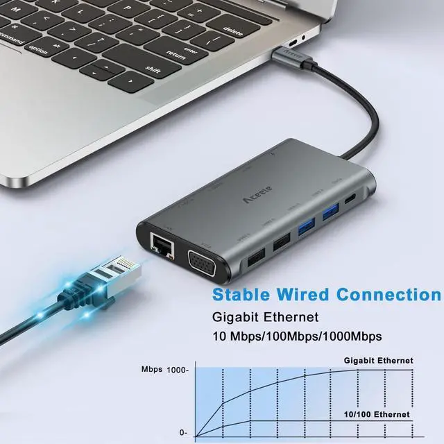 Alt view image 6 of 7 - Aceele USB C Docking Station Dual Monitor, 12 in 1 USB-C Laptop Docking Station Triple Display Type C Hub Adapter with 2HDMI VGA PD Ethernet SD/TF Card Reader USB C Data 4*USB-A for MacBook