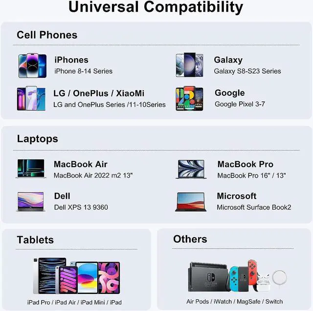 Alt view image 3 of 7 - 165W USB C Fast Charger, 6 Port Desktop PD GaN Fast Charger Charging Station Block 65W USB C Laptop Power Adapter Compatible with MacBook Pro/Air iPad Pro iPhone 14 13 12 Galaxy S23 Note 20 Pixel LG