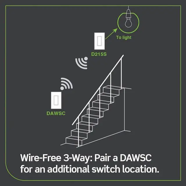 Alt view image 6 of 7 - Leviton Decora Smart Switch, Wi-Fi 2nd Gen, Neutral Wire Required, Works with Matter, My Leviton, Alexa, Google Assistant, Apple Home/Siri & Wired or Wire-Free 3-Way, D215S-2RW, White