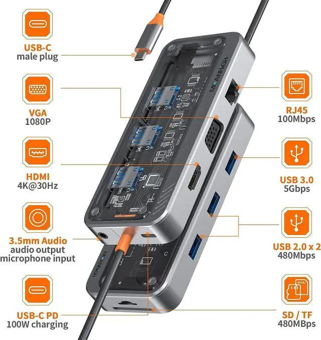 Alt view image 2 of 7 - Docking Station Dual Monitor MEANHIGH 10 in 1 USB C Laptop Docking Station with HDMI 4K, VGA, 3 USB Port, PD 100W, SD/TF, 3.5mm Audio, Ethernet Multiport Adapter for Windows MacBook Air Pro  HP