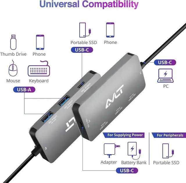 Alt view image 3 of 7 - AVLT 4-Port USB 3.1 Gen 2 Type C 10G Hub with 85W PD Charging - Portable Multiport Adapter  Fast Data Transfer and Charging for MacBook, Laptop, PC, iPad (Does NOT Support USB-C Monitor)