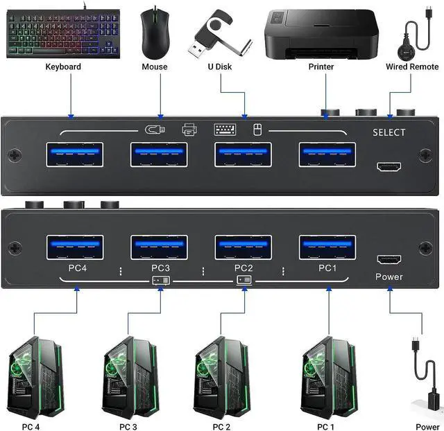 Alt view image 4 of 7 - USB 3.0 Switch 4 Computers,Camgeet 4 Port USB Switch Selector Sharing 4 USB Devices,Keyboard Mouse Switch,USB Switcher Compatible with Mac/Windows/Linux,Wired Remote and 4 USB 3.0 Cable Included
