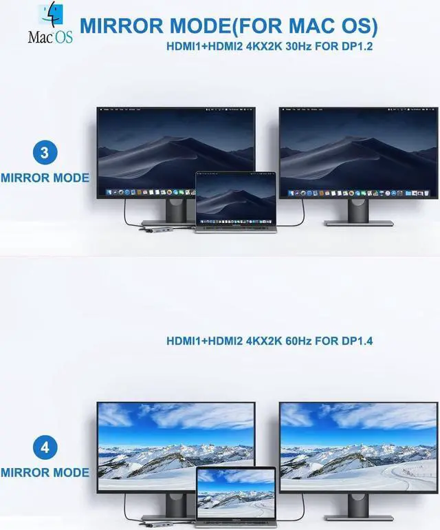Alt view image 4 of 7 - MacBook Pro Docking Station Dual Monitor MacBook Pro HDMI Adapter,9 in 1 USB C Adapters for MacBook Pro Air Mac HDMI Dock Dongle Dual USB C to Dual HDMI Ethernet 3USB SD/TF100W PD
