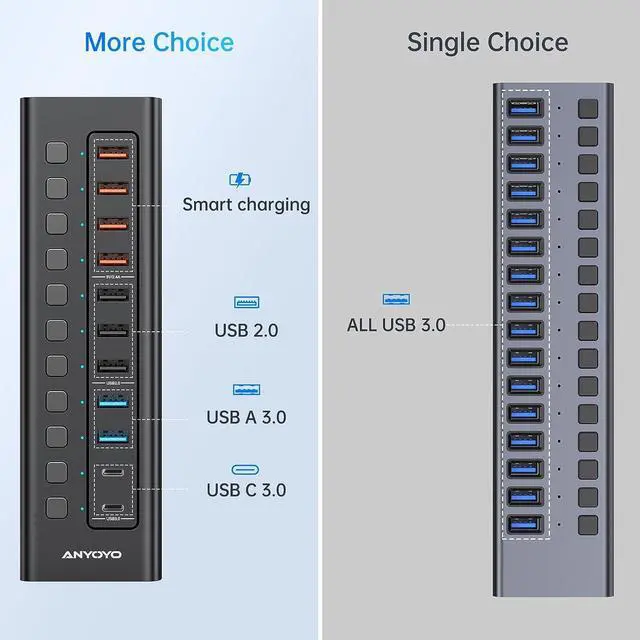 Alt view image 2 of 7 - Powered 11-Port USB Hub with 4ft 2-in-1 Cable, ANYOYO 48W USB Hub (5 USB-A+2 USB-C+4 Smart Charging Ports), Wall Mounting USB Splitter with Individual LED Switches, USB Charging Hub for PC, Laptop