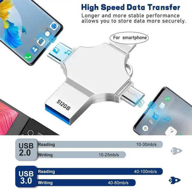 Alt view image 4 of 7 - AOIRHLA USB Flash Drive Photo Stick 512GB - 4 in 1 USB 3.0 High Speed Thumb Drive Memory Stick Portable Jump Drive Storage Device for Smartphone/Computer/Laptop/PC/Android External Data Storage