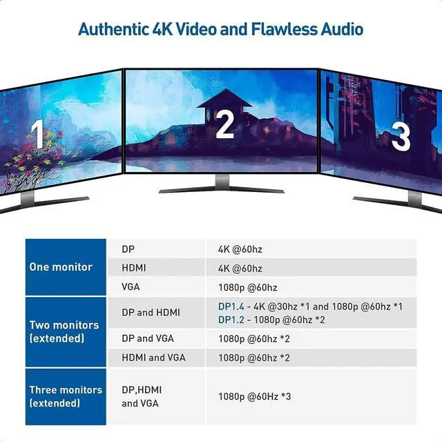 Alt view image 3 of 7 - Cable Matters 7-in-1 USB C Hub with Triple Display (HDMI, DisplayPort, VGA), 2x USB 3.0, Gigabit Ethernet, 100W Charging - Thunderbolt 4 /USB 4 /USB4 Compatible with MacBook Pro, Dell XPS, Surface Pro