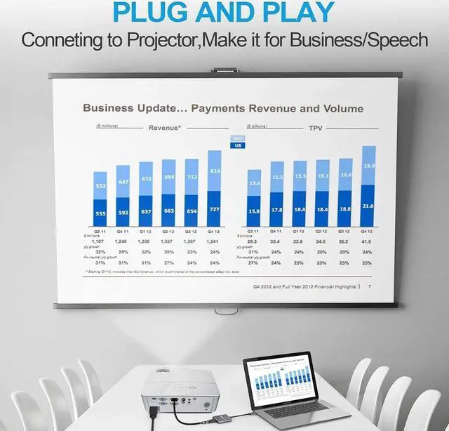 Alt view image 6 of 7 - Tuwejia USB C to HDMI Multiport Adapter USB 3.1 Gen 1 Thumderbolt 3 to HDMI 4K Video Converter/USB 3.0 Hub PD Quick Charging Port with Large Projection