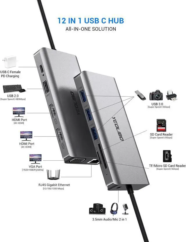 Alt view image 2 of 7 - USB C Docking Station, 12 in 1 USB C Hub Multiple Adapter with 2HDMI 4K, VGA, 100W PD, Gigabit Ethernet, 4USB-A, Mic/Audio, SD/TF Card Reader for Thunderbolt3 MacBook Pro/ipad/Dell/HP/Surface/Lenovo