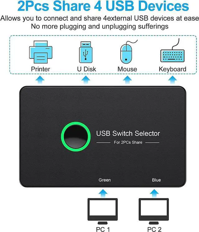 Alt view image 2 of 7 - USB 3.0 Switch, USB Switcher 2 Computers Share 4 USB for PC Mouse Keyboard Printer Scanner, USB KVM Switch Selector Compatible with Windows, Mac, Linux