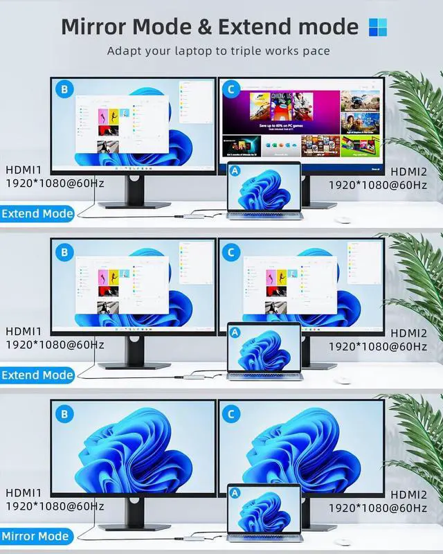 Alt view image 6 of 7 - Tiergrade USB C to HDMI Adapter, 4-in-1Type C to Dual HDMI Adapter, Thunderbolt 3 Adapter with 2 HDMI Ports, 100W Power Delivery, USB 3.0 Port for MacBook Pro/Air, Pixelbook, XPS, Galaxy, and More