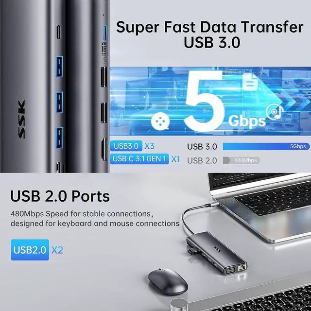 Alt view image 4 of 7 - SSK USB C Laptop Docking Station Dual Monitor,14 in 1 USB C Hub Multiport Adapter with 2 HDMI,VGA,RJ45 Ethernet,5 USBA,1 USB C 3.1 Data Port, SD/TF,PD3.0, for Thunderbolt MacBook Pro Lenovo Dell HP