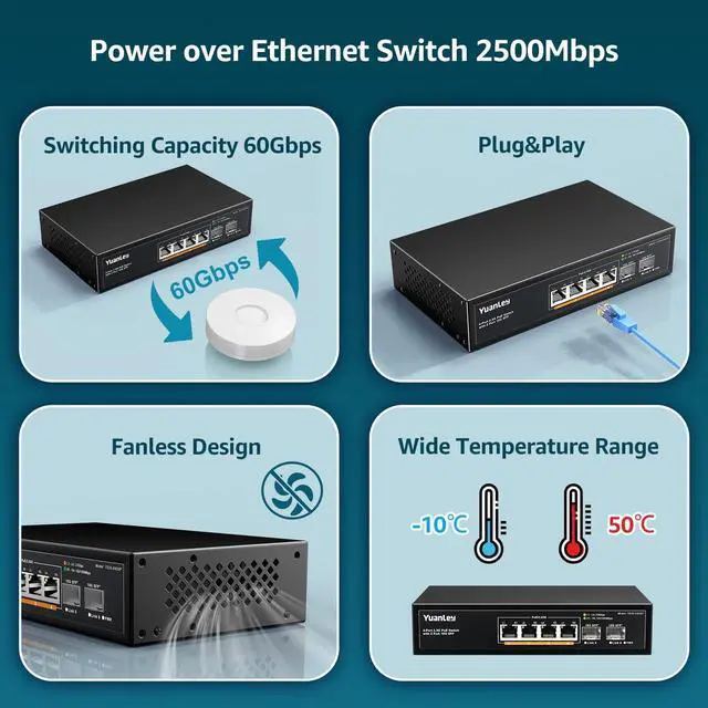 Alt view image 6 of 7 - YuanLey 6 Port 2.5G PoE Switch Unmanaged, 4 x 2.5G Base-T PoE Ports, 2 x 10G SFP, IEEE802.3af/at, 78W, Compatible with 100/1000/2500Mbps, Metal Fanless, Desktop/Wall Mount 2.5Gbe Network Switch