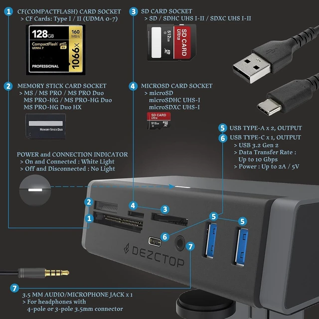 Alt view image 4 of 7 - DEZCTOP USB 3.2 Gen 2 Clamp Hub 7-in-1 Adapter with Card Reader Speeds up to 10Gbps, 4.92Ft USB-C Cable and USB-A Adapter USB Splitter Compatible with all USB-A/USB-C laptops for Windows, macOS, Linux