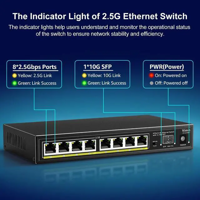 Alt view image 6 of 7 - 8 Port 2.5G Unmanaged Ethernet Switch with 10G SFP, VIMIN 8-Port 2.5G Base-T Ports with 60Gbps Switching Capacity, Compatible 10/100/1000Mbps Network, One-Key VLAN, Metal Housing, Fanless, for Desktop
