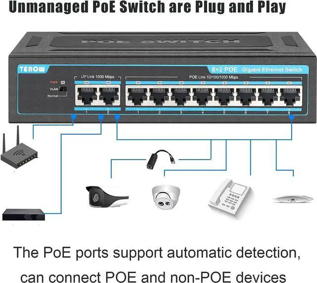 Alt view image 4 of 7 - TEROW 10-Port Gigabit PoE+ Network Switch: Featuring 8 PoE+ Ports, 2 Enhanced Uplink Ports, 802.3af/at Compliant, Plug & Play, with Shielded Ports, Traffic Optimization, and Silent Fanless Design