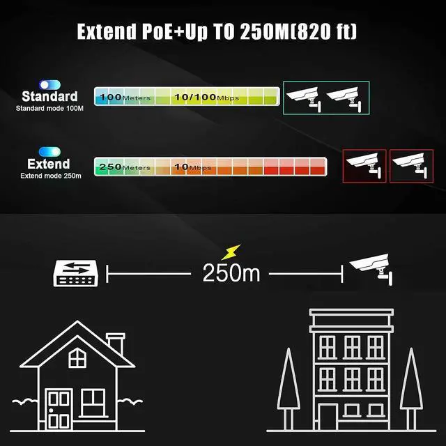 Alt view image 5 of 7 - TEROW 10-Port Gigabit PoE+ Network Switch: Featuring 8 PoE+ Ports, 2 Enhanced Uplink Ports, 802.3af/at Compliant, Plug & Play, with Shielded Ports, Traffic Optimization, and Silent Fanless Design