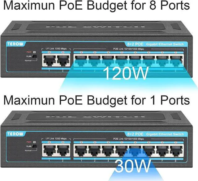 Alt view image 6 of 7 - TEROW 10-Port Gigabit PoE+ Network Switch: Featuring 8 PoE+ Ports, 2 Enhanced Uplink Ports, 802.3af/at Compliant, Plug & Play, with Shielded Ports, Traffic Optimization, and Silent Fanless Design