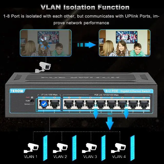 Alt view image 7 of 7 - TEROW 10-Port Gigabit PoE+ Network Switch: Featuring 8 PoE+ Ports, 2 Enhanced Uplink Ports, 802.3af/at Compliant, Plug & Play, with Shielded Ports, Traffic Optimization, and Silent Fanless Design