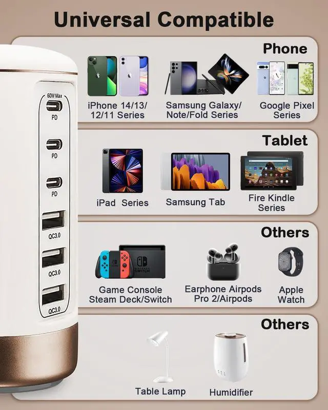 Alt view image 7 of 7 - 60W USB-C Charging Station for Multiple Devices, Universal 20W USB-C & 18W USB Charging Hub, Smart IC Identification Technology Charging Tower for iPhone iPad Tablets Smartphones, Home Office Use