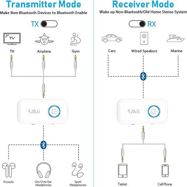 1Mii Emetteur Recepteur Bluetooth 5.3, Adaptateur Transmetteur 2 en 1 avec  AUX Jack 3,5 mm, AptX HD/AptX Faible Latence (<36 ms) pour  TV/Avion/Casque/Enceinte- B06T2 : : High-Tech