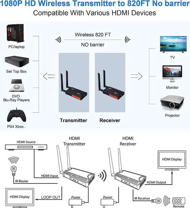 Alt view image 3 of 7 - Wireless HDMI Transmitter and 2 Receiver 1080P, Wireless HDMI Extender Kit 820FT with HDMI Loop-Out and Support IR Remote Streaming from PC,Camera,Laptop,Netflix to HDTV
