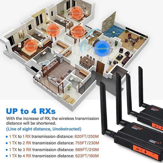 Alt view image 4 of 7 - Wireless HDMI Transmitter and 2 Receiver 1080P, Wireless HDMI Extender Kit 820FT with HDMI Loop-Out and Support IR Remote Streaming from PC,Camera,Laptop,Netflix to HDTV