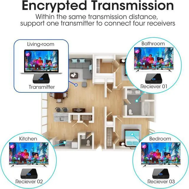 Alt view image 5 of 7 - Wireless HDMI Transmitter and Receiver,Binken 150m Wireless HDMI Extender Support 1080P@60 Hz, Support 2.4/5GHz for Streaming Video Audio from Laptop, PC Satellite to HDTV Projector Model 810