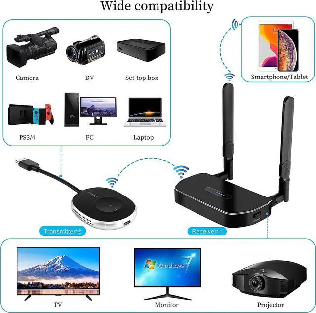 Alt view image 2 of 7 - Wireless Hdmi Transmitter and Receiver 4k Kit.One Receiver and Two Transmitter Packages,Switch at Will,Matching Distance 50M VGA Dual Screen Casting Video Audio from PC/Laptop/TikTok to Monitor
