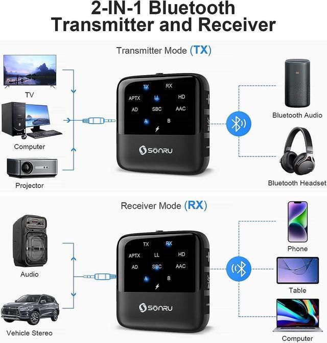 SONRU Bluetooth 5.0 Transmitter Receiver, Wireless Audio Adapter with LED  Screen, HD and Low Latency, Dual Pairing, for TV Headphones Speakers PC &  Home Car Stereo System, Computers & Tech, Parts 