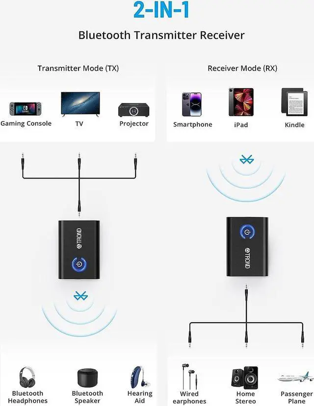 Alt view image 2 of 7 - TROND Bluetooth 5.2 Transmitter Receiver, 2-in-1 Bluetooth Adapter for TV to Airpods or Wireless Headphones, Low Latency, 3.5mm Bluetooth Audio Adapter for Airplane Gym Equipment Home Stereo