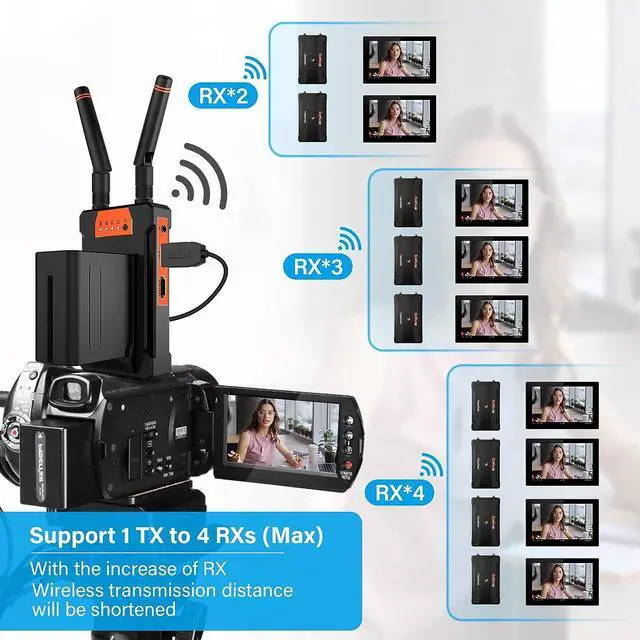 Alt view image 6 of 7 - Wireless HDMI Transmitter and Receiver - 1080P, Extender with Loop-Out, 2.4G/5.8G Adapter, IR Control, 0.06S Latency, 820FT, for TVs, DSLR, Projectors, Laptop