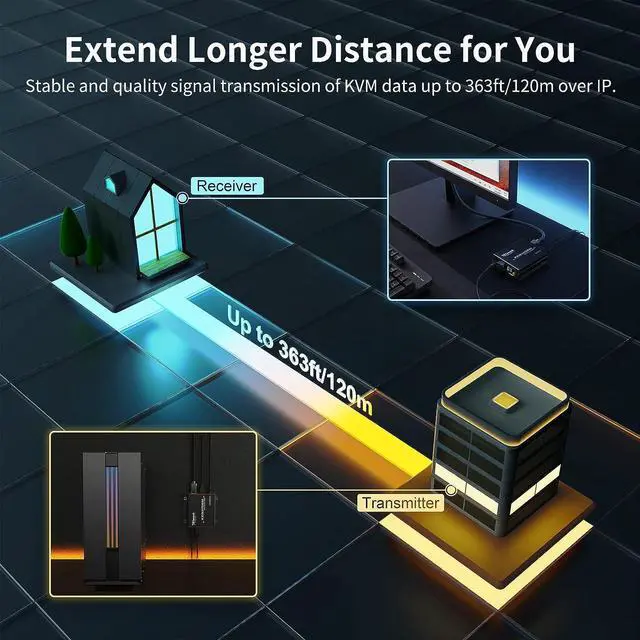 Alt view image 2 of 7 - HDMI KVM Extender 1080P 60Hz Over Single Cat5e/6 Cable Up to 120m/393ft, Point/Multipoint to Point/Multipoint, Remote Control via Mouse & Keyboard, IR Pass Through (Transmitter and Receiver)