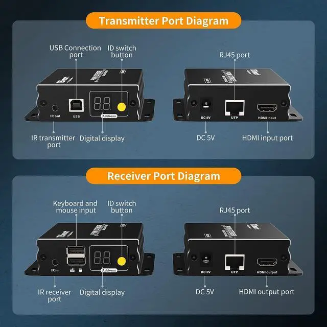 Alt view image 6 of 7 - HDMI KVM Extender 1080P 60Hz Over Single Cat5e/6 Cable Up to 120m/393ft, Point/Multipoint to Point/Multipoint, Remote Control via Mouse & Keyboard, IR Pass Through (Transmitter and Receiver)