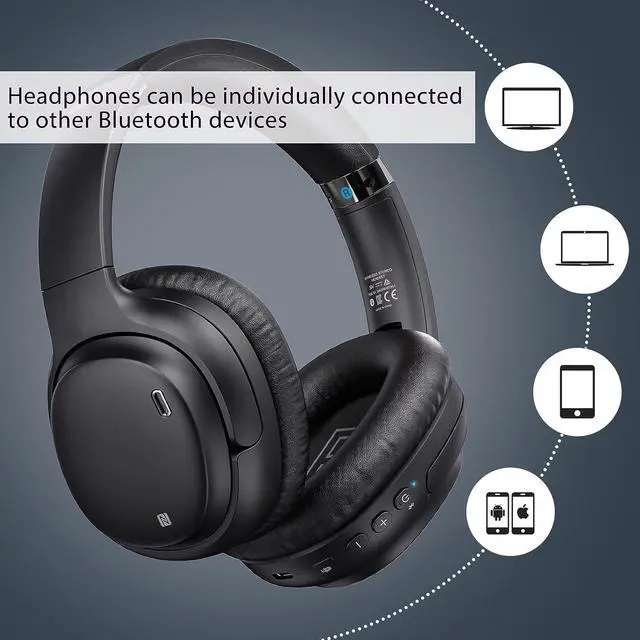 Alt view image 3 of 7 - Soundodo Bluetooth TV headphones,Wireless Headphones for Tv with Bluetooth 5.3 Transmitter,50H Playtime,wireless headphones set for tv watching with Dual Link,Optical,RCA,AUX,No Delay,165ft Long Range