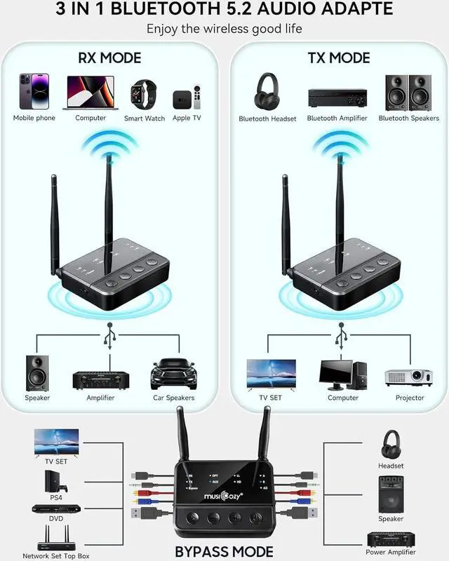 Alt view image 7 of 7 - Bluetooth 5.2 Transmitter Receiver for TV/BT Headphones, Wireless Bluetooth Receiver Audio Adapter for Home Stereo/Speakers/Headphones/MP3, Stereo Receivers, Built in Battery Audio Adapter