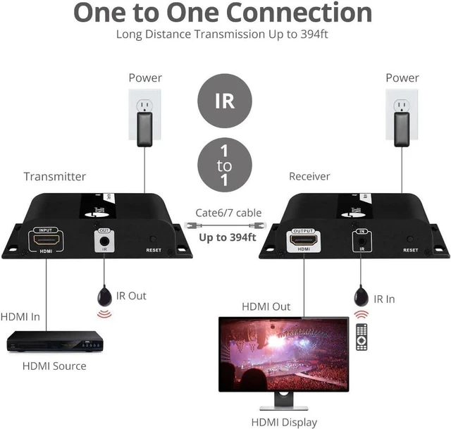 Alt view image 4 of 7 - SIIG 4K HDMI Over IP Extender Kit, 394ft, 1-to-Many, CE-H25D11-S2