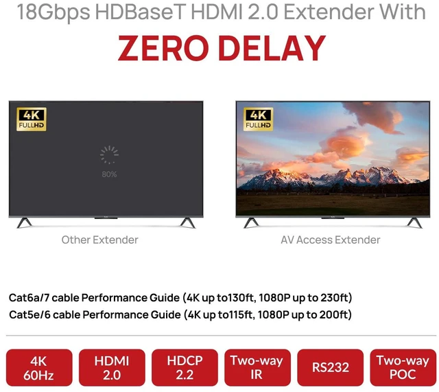 Alt view image 2 of 7 - AV Access HDBaseT 4K60Hz HDMI Extender Over Ethernet 230ft (4KEX70-H2)