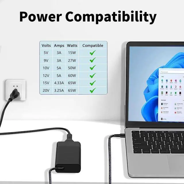 Alt view image 7 of 7 - New Slim 65W USB C Laptop Charger Power Adapter Replacement for HP Spectre X360 Charger USB C HP Chromebook Charger HP Type C Charger for Laptop