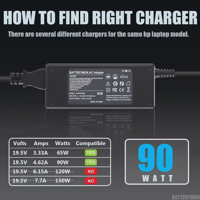 Alt view image 2 of 7 - 90W 19.5V 4.62A Laptop Charger Power Adapter for HP 741727-001 710413-001 710414-001 709986-003 740015-001 854117-850 PPP009C, Envy TouchSmart M6 M7 15-j 17-j 17t, EliteBook Folio 1040 G1 G2 PC