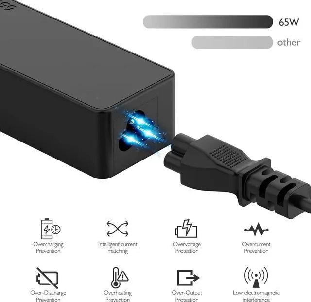 Alt view image 7 of 7 - 65W 45W USB C Laptop Charger for Lenovo Yoga 720 730 920 C740 C940 C930 730S C630 S730 910 720-13IKB 730-13ikb Type C IdeaPad-Yoga Series ThinkPad Chromebook Laptop Power Adapter